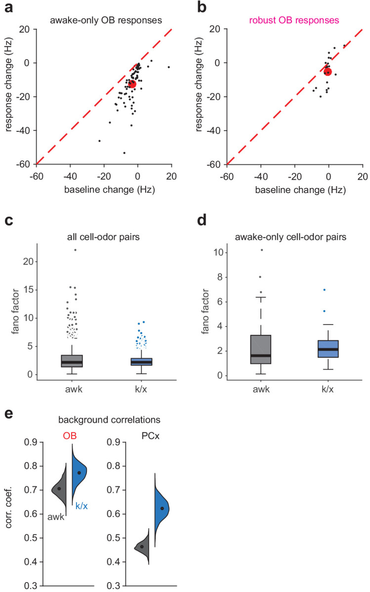 Figure 1—figure supplement 4.