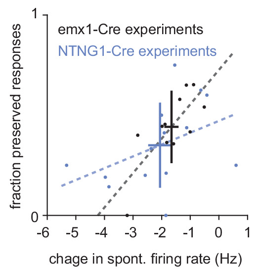 Figure 4—figure supplement 2.