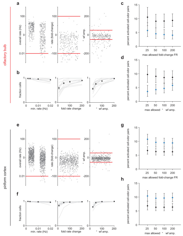 Figure 1—figure supplement 2.