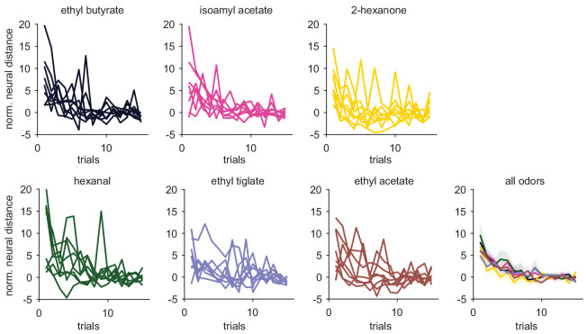 Figure 6—figure supplement 1.