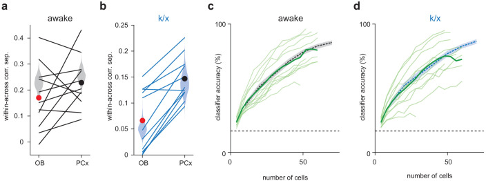 Figure 1—figure supplement 6.