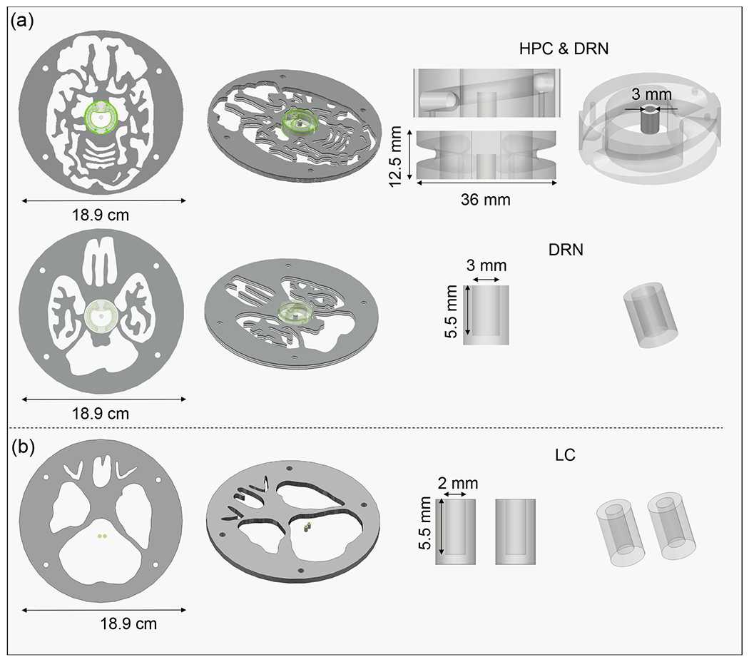 Figure 3.