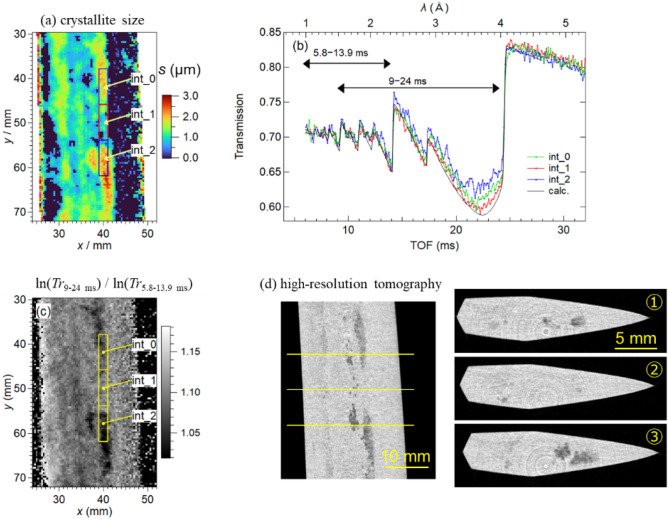 Fig. 10