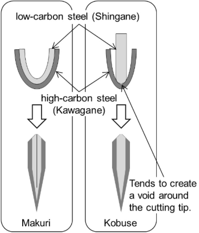 Fig. 1