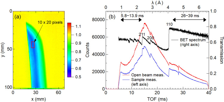 Fig. 4