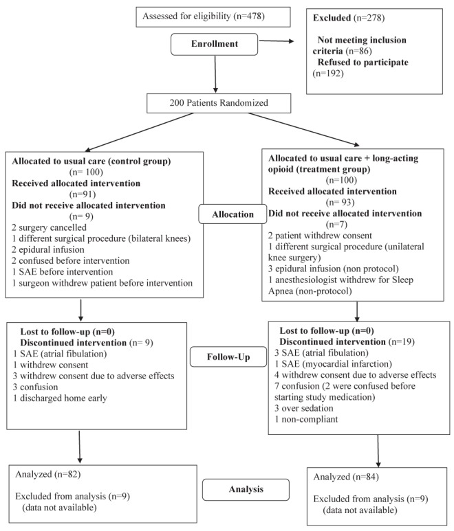 Figure 1)