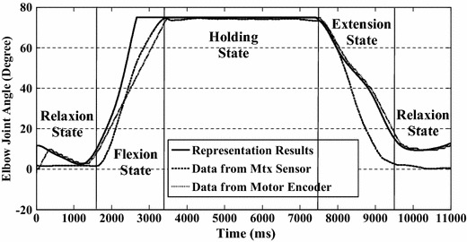 Fig. 6