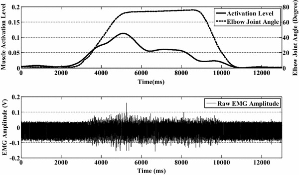 Fig. 3