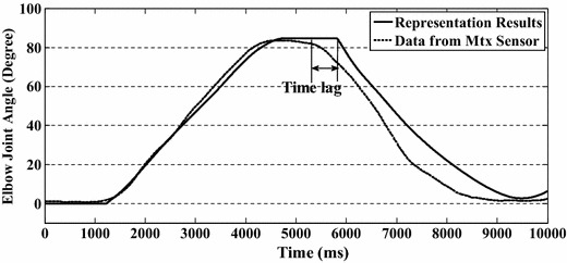 Fig. 7