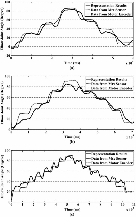 Fig. 8