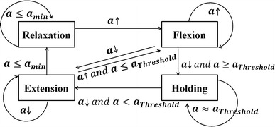 Fig. 4