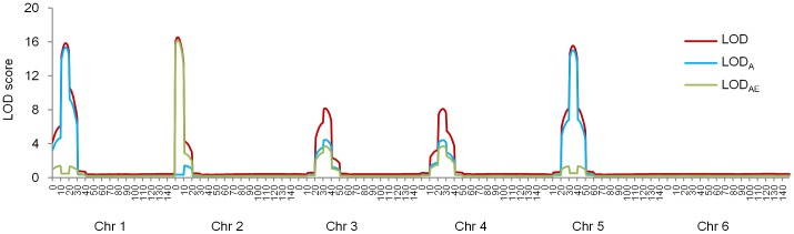 Fig 2