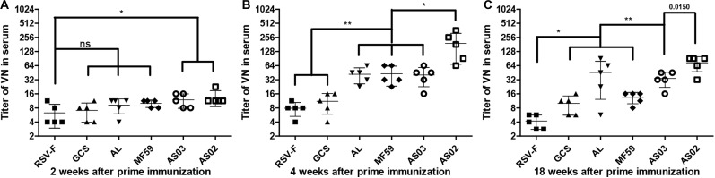 FIGURE 3