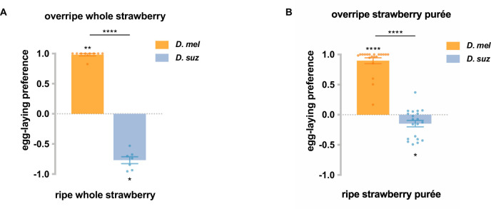 Figure 1—figure supplement 1.