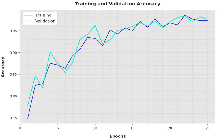 Figure 6