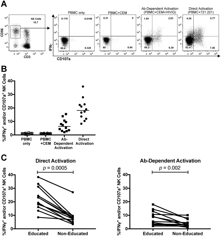 FIG 3