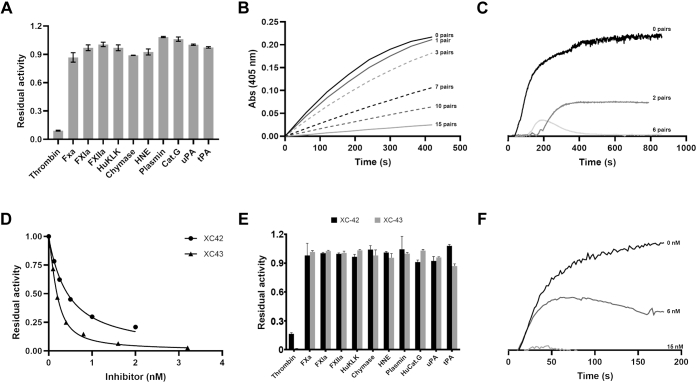 Figure 2