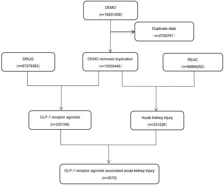 Figure 1