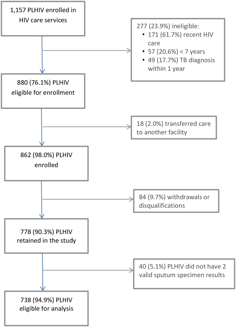 Fig 1