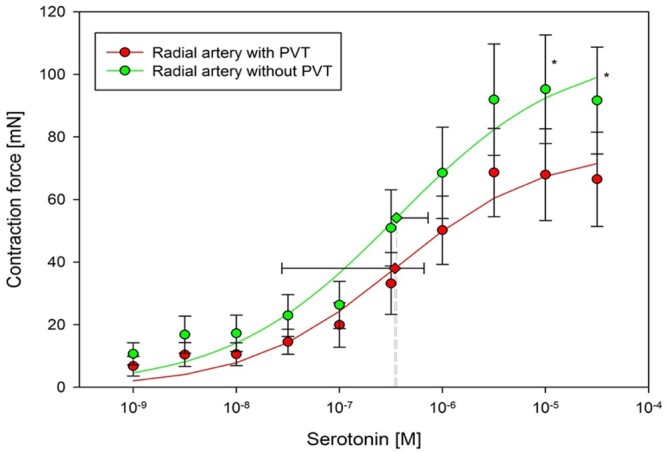 Figure 2: