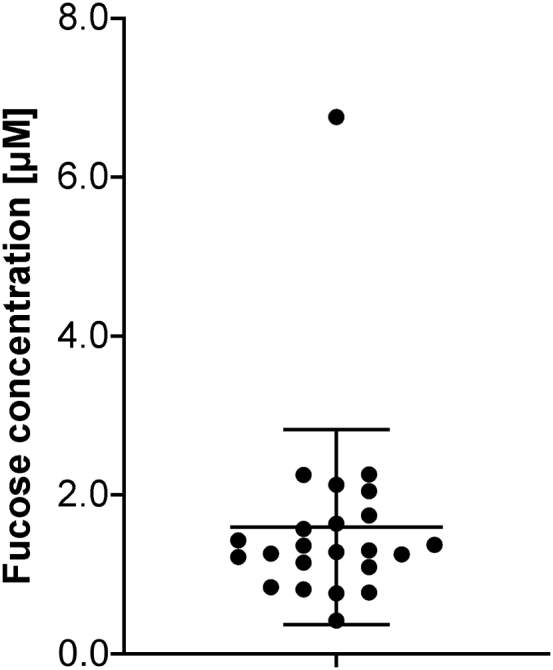 Figure 5