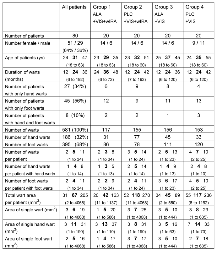 Table 1