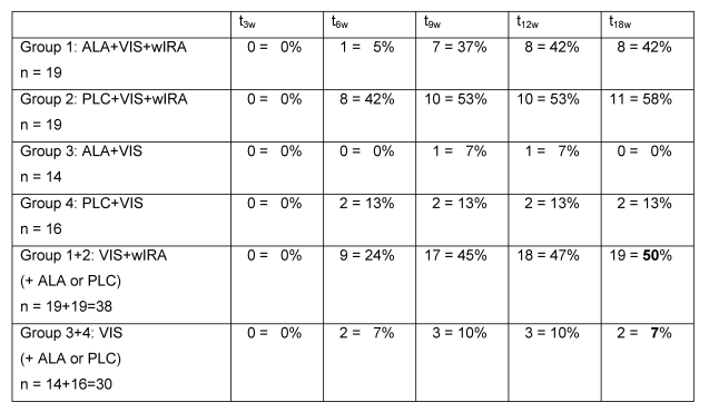 Table 4