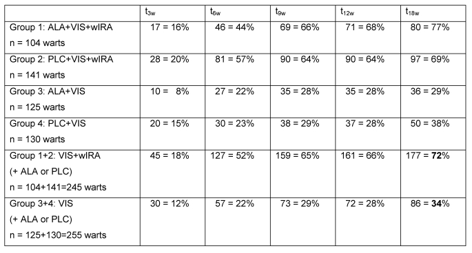 Table 5