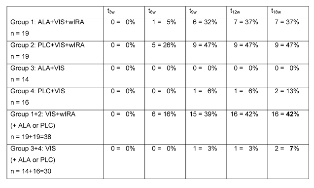 Table 3