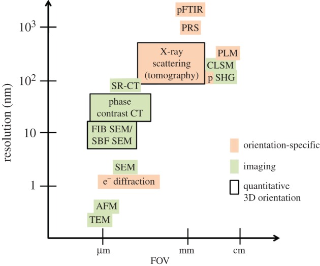 Figure 16.