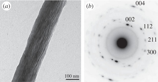 Figure 7.