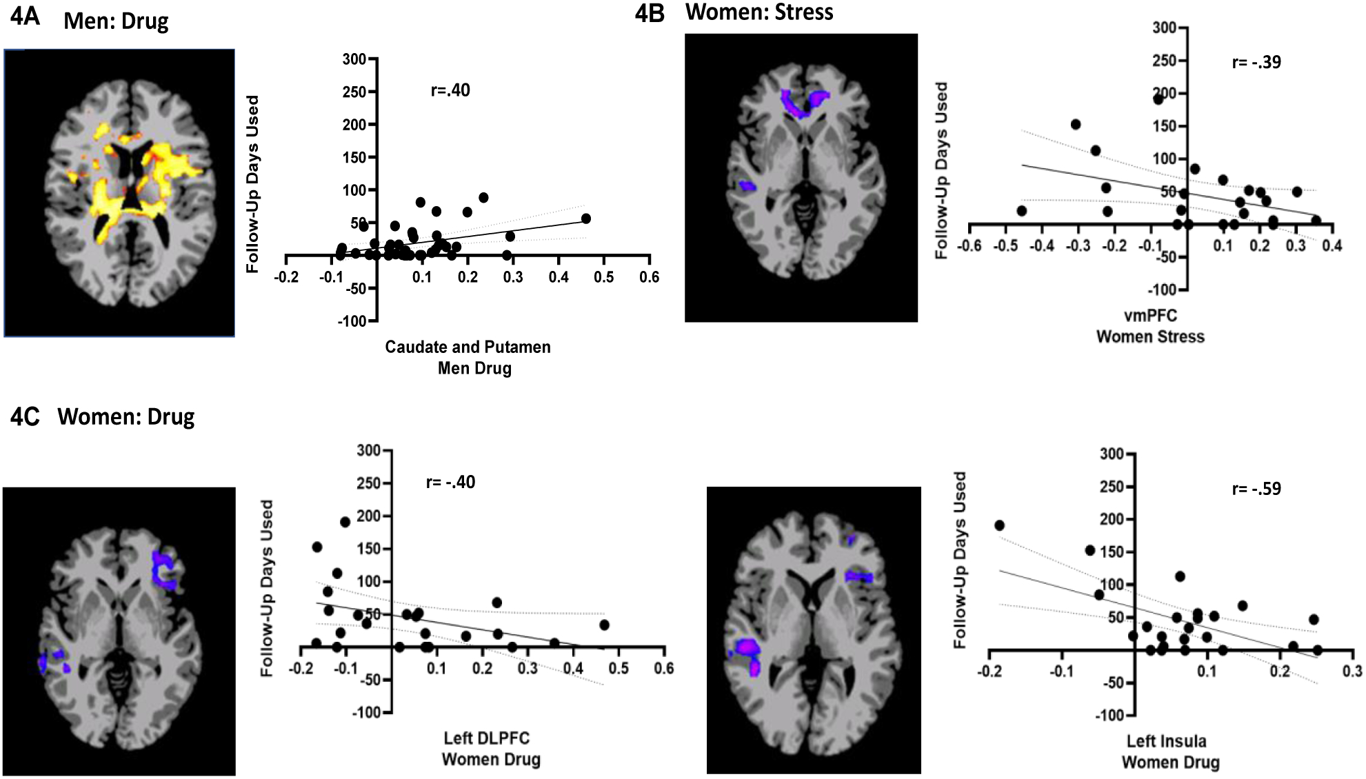 Figure 4: