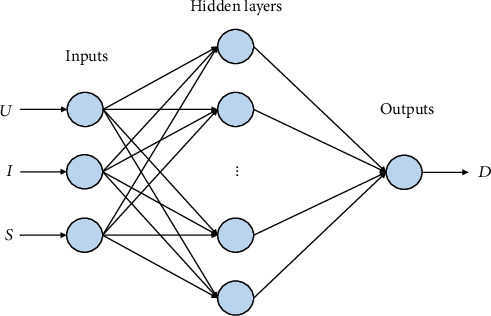 Figure 11