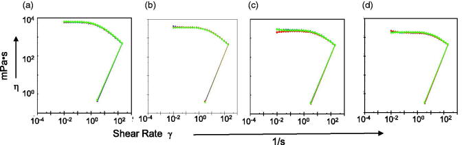 Figure 9.