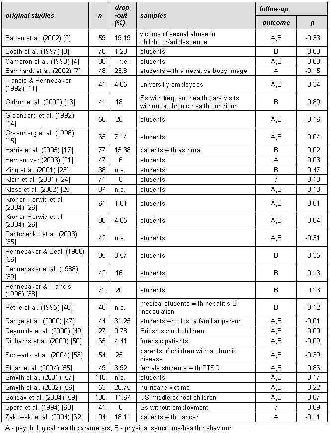 Table 1