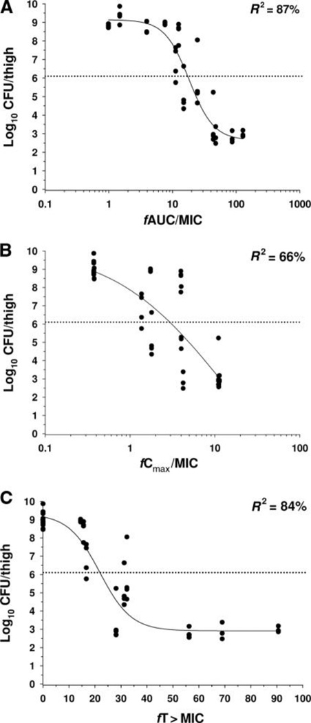 FIG. 1