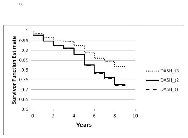 Figure 1a. – 1c