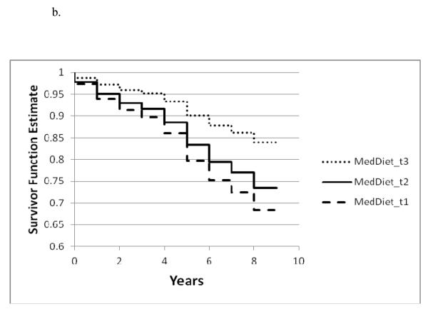 Figure 1a. – 1c