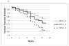 Figure 1a. – 1c