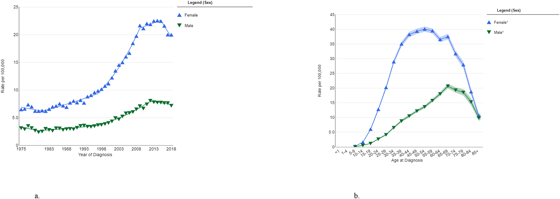 Figure 2a-b.