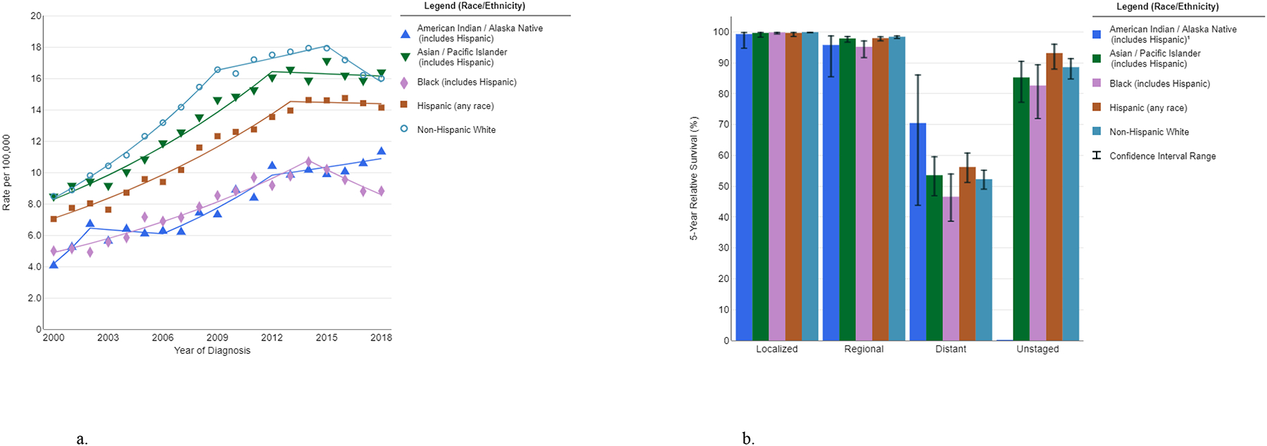 Figure 3a-b.