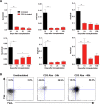 Figure 1—figure supplement 3.