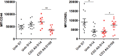 Figure 3—figure supplement 1.