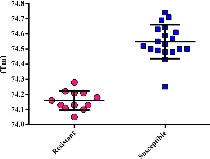 Fig 5