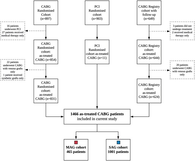 Figure 1: