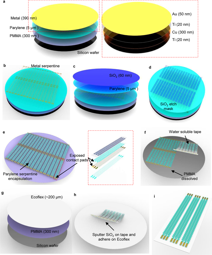 Figure 3: