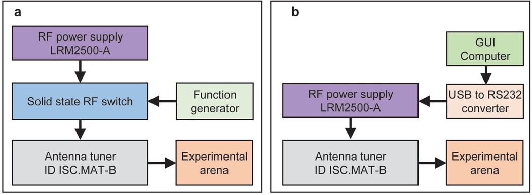 Extended Data Figure 9: