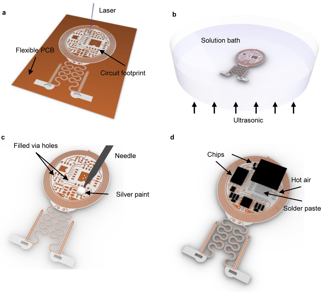 Figure 2: