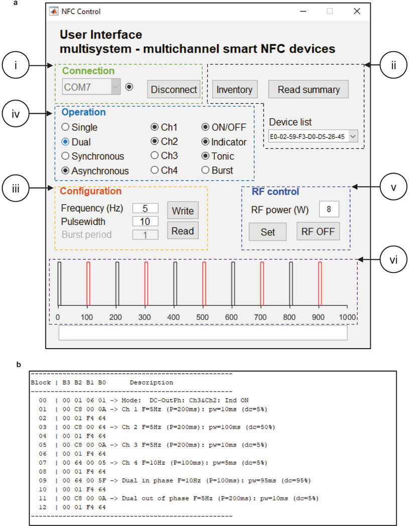 Extended Data Figure 10: