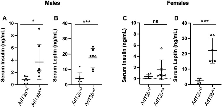 Figure 5: